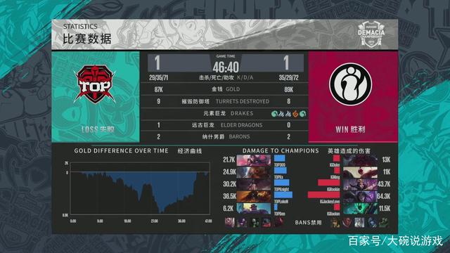 LPL官方：剑气纵横，披荆斩极，恭喜WBG晋级下一轮