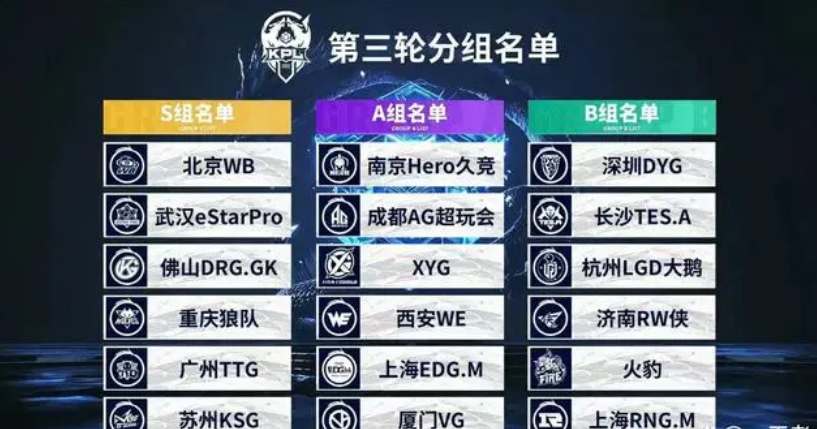 【视频】7月28日LPL夏季赛战果：OMG逆袭进前10，IG再迎来难题