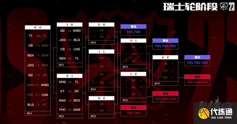 LDL复赛赛程公布，明天开始一天8场BO3
